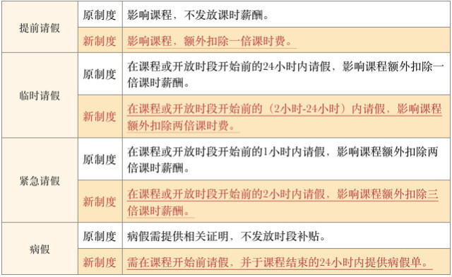  德甲联盟推出新规限制球队薪资比例  