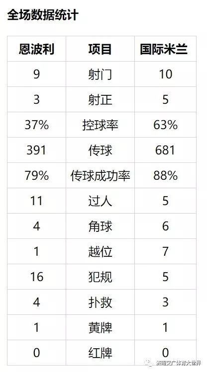  德甲半程拜仁创同期积分最高纪录  